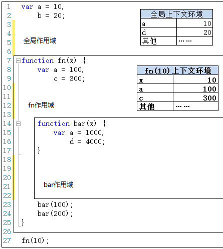 作用域和上下文结合图5