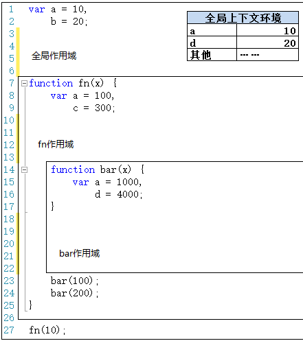 作用域和上下文结合图6